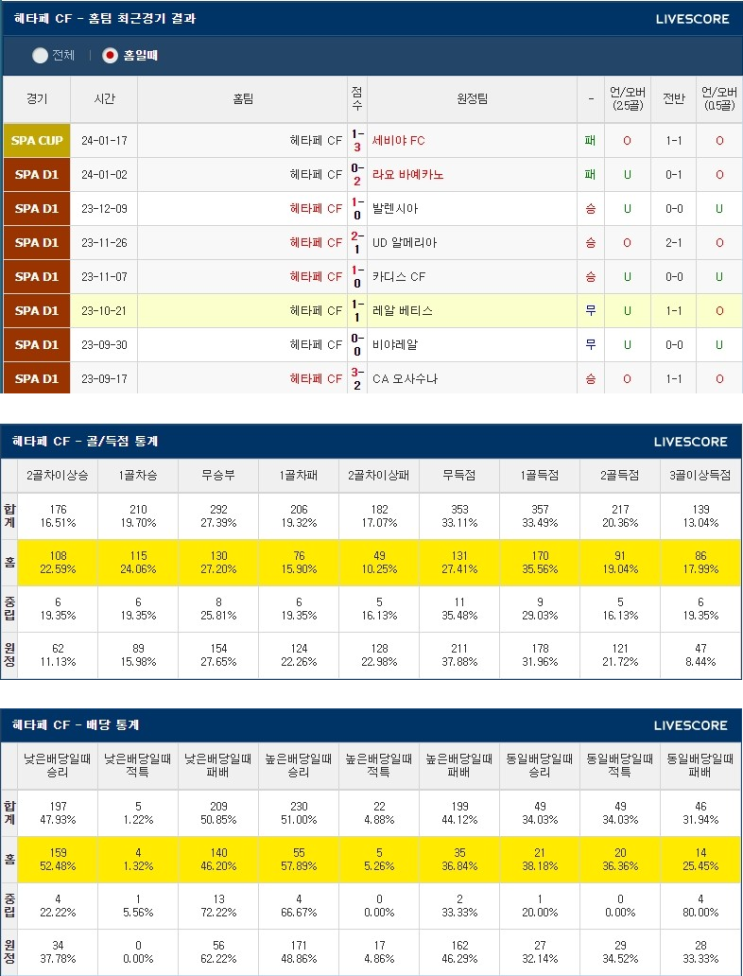  1월30일 헤타페 그라나다 라리가분석