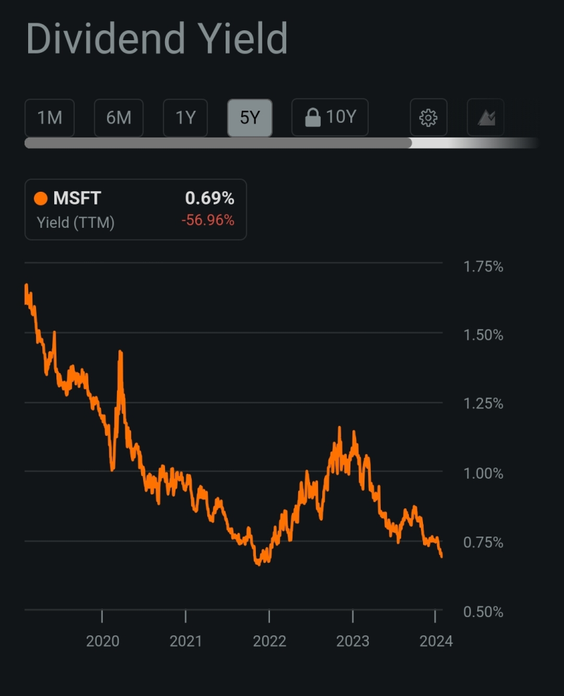 마이크로소프트 2024년 주가전망: 최대 목표주가 $393.98으로 예상되는 이유는? : 네이버 블로그