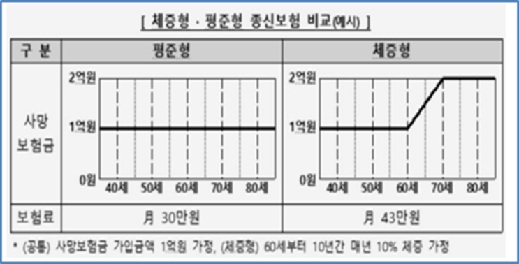 보험 설계사를 위한 _ 이기는 컨설팅(보험 설계사만 보세요~~) 보험 설계사를 위한 _ 이기는 컨설팅(보험 설계사만 보세요~~)
