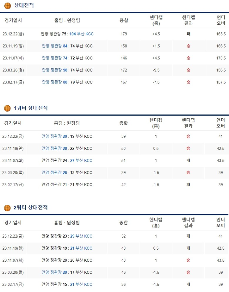 1월29일 부산KCC 안양정관장 KBL분석