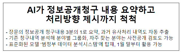 AI가 정보공개청구 내용 요약하고 처리방향 제시까지 척척 AI가 정보공개청구 내용 요약하고 처리방향 제시까지 척척