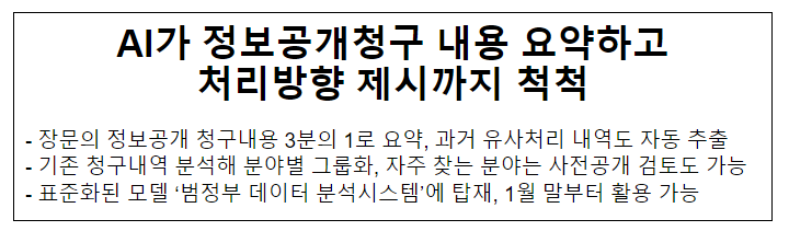 AI가 정보공개청구 내용 요약하고 처리방향 제시까지 척척