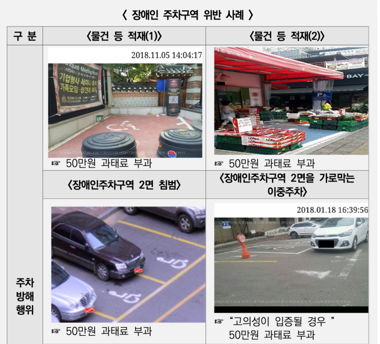  장애인 주차 신고방법 간단합니다! (과태료, 벌금, 포상금)