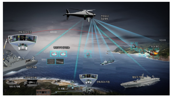 서북도서와 한반도 해상을 지킬 무인항공기, 우리 손으로 개발을 시작한다!