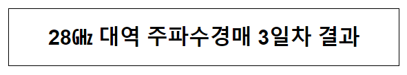 28기가 대역 주파수 경매 3일차 결과