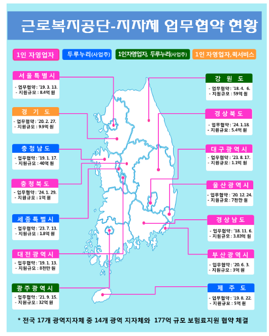 근로복지공단-충청북도 소상공인 보호를 위해 힘을 모으다 근로복지공단-충청북도 소상공인 보호를 위해 힘을 모으다