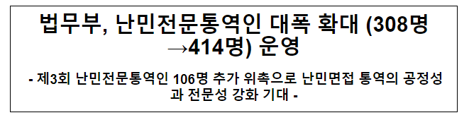 법무부, 난민전문통역인 대폭 확대(308명→414명) 운영 법무부, 난민전문통역인 대폭 확대(308명→414명) 운영