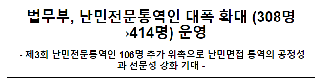 법무부, 난민전문통역인 대폭 확대(308명→414명) 운영