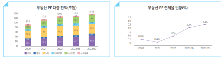  부동산 PF 위기 진단과 하도급업체 보호 방안