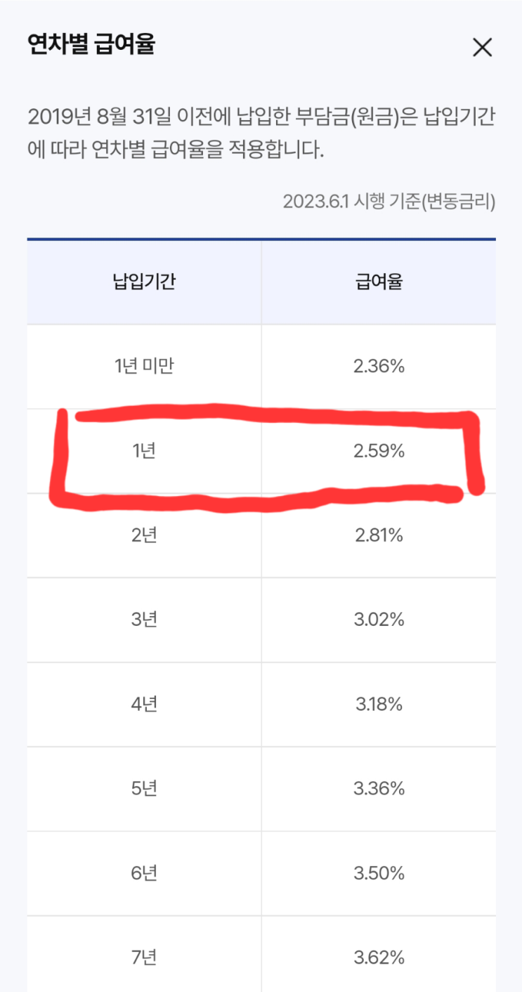 <b>한국교직원공제회</b> 장기저축급여 1년 급여율=2.59%. 실화임