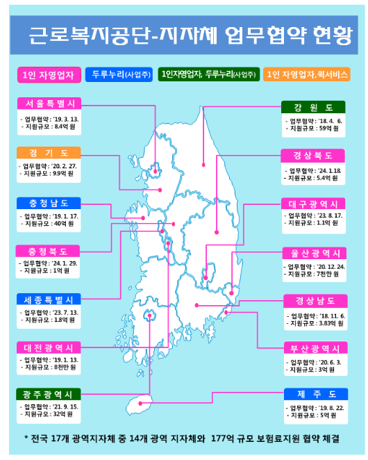 근로복지공단-충청북도 소상공인 보호를 위해 힘을 모으다