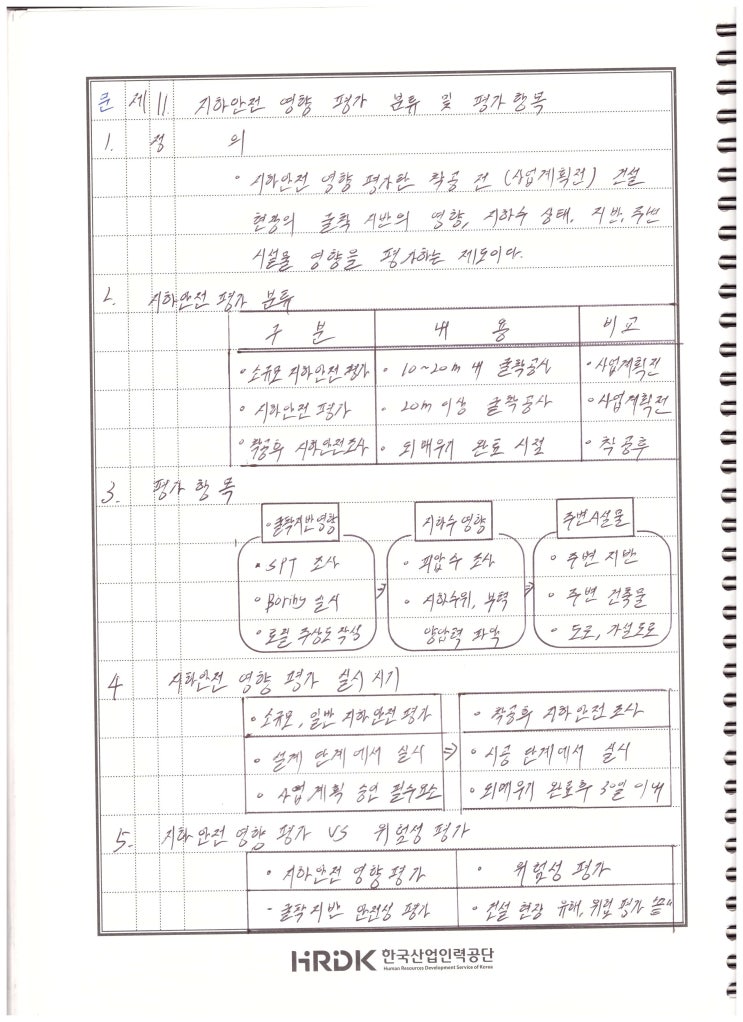  132회 건축시공기술사 용어 복기 - 지하안전영향 평가분류 및 평가항목