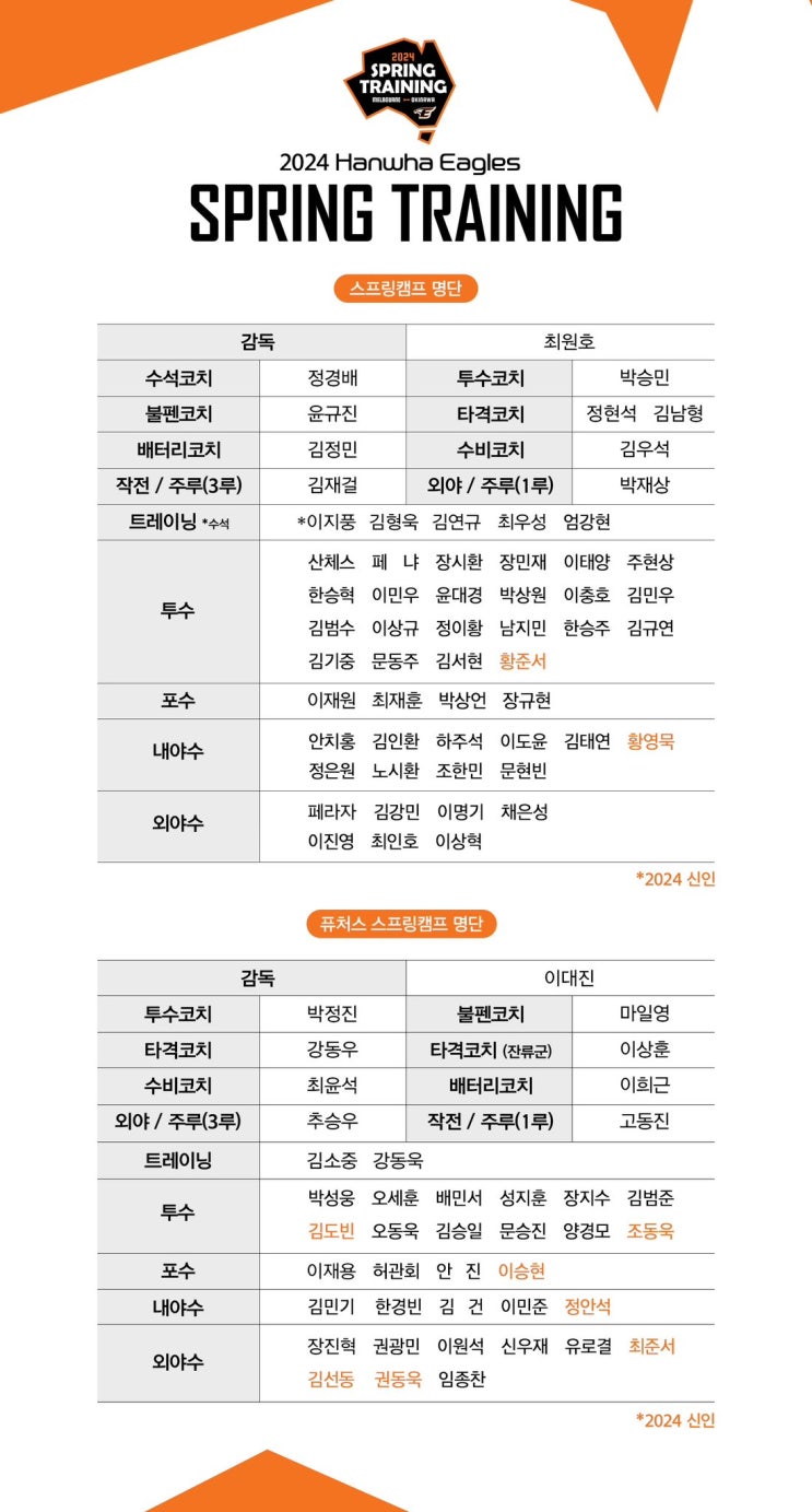 <b>한화</b>이글스 2024 스프링캠프 명단 및 일정, <b>한화</b>이글스... 