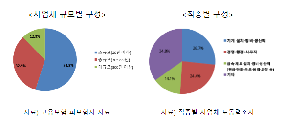 2024년 상반기 주요 업종 일자리 전망 발표 2024년 상반기 주요 업종 일자리 전망 발표