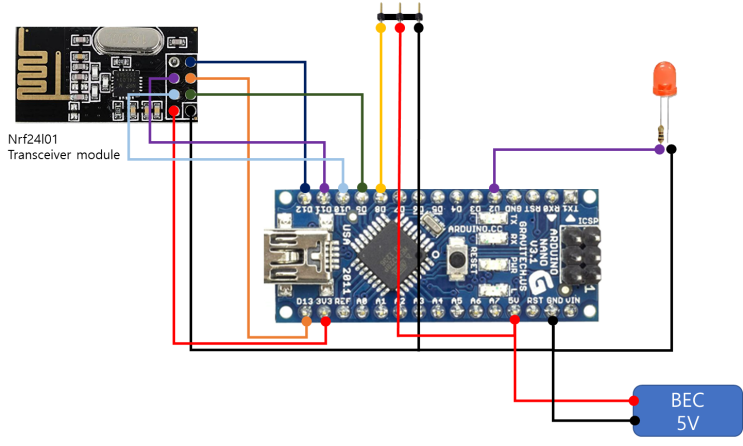  DIY RC Transmitter and PWM, PPM, SBUS Receiver (3)