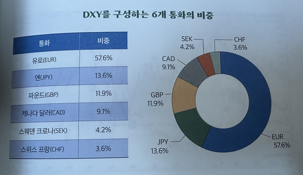  [도서리뷰] 나는 당신이 달러 투자를 시작했으면 좋겠습니다.