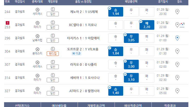 프로토 1/28일 일요일 경기 적중 (아쉬웠던 올킬 실패) 프로토 1/28일 일요일 경기 적중 (아쉬웠던 올킬 실패)
