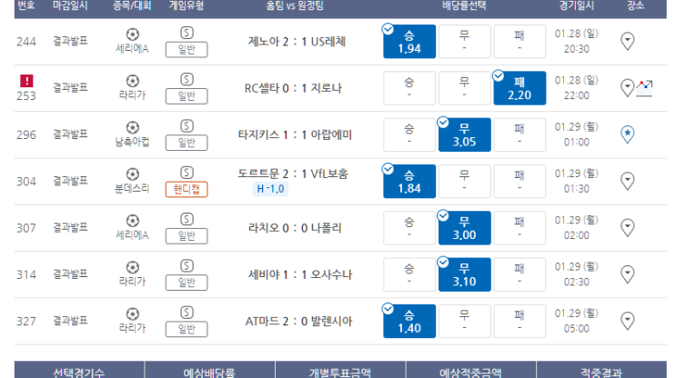 프로토 1/28일 일요일 경기 적중 (아쉬웠던 올킬 실패)