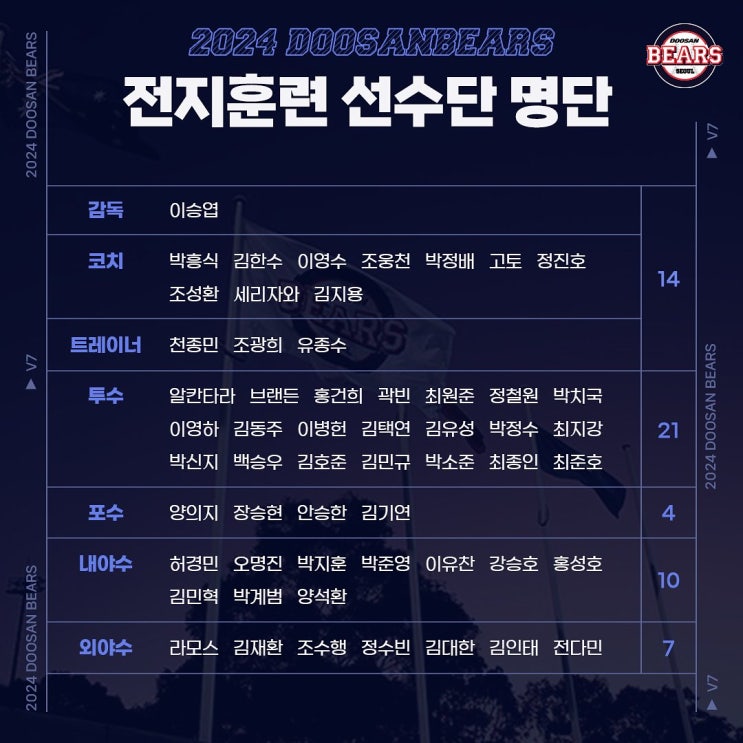 <b>두산</b>베어스 2024 스프링<b>캠프</b> 참가 명단 및 일정