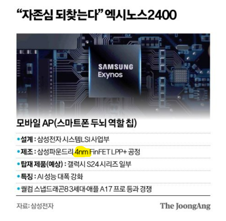  삼성 갤럭시S24의 의미 3가지. 그리고 반도체 3각 구도와 한국 패싱. (feat. 아마존, TSMC, 구글, 엔비디아)