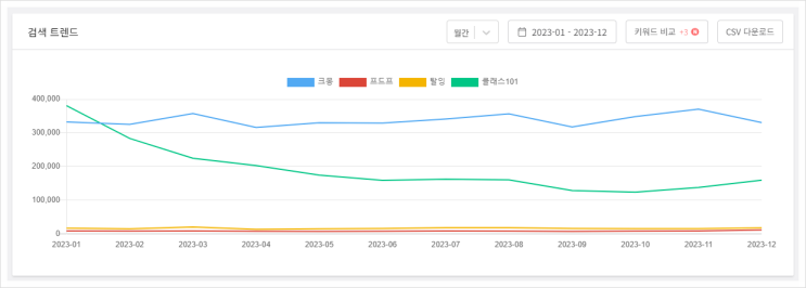 전자책 플랫폼, 느리지만 꼭 써야하는 유페이퍼 전자책 플랫폼, 느리지만 꼭 써야하는 유페이퍼
