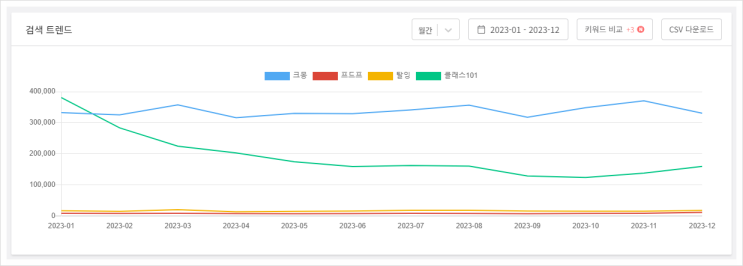 전자책 플랫폼, 느리지만 꼭 써야하는 유페이퍼