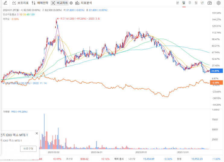 [엔터주] 'SM 방만' 눈감은 행동주의펀드…<b>카카오</b>, <b>경영진</b> 대거... 