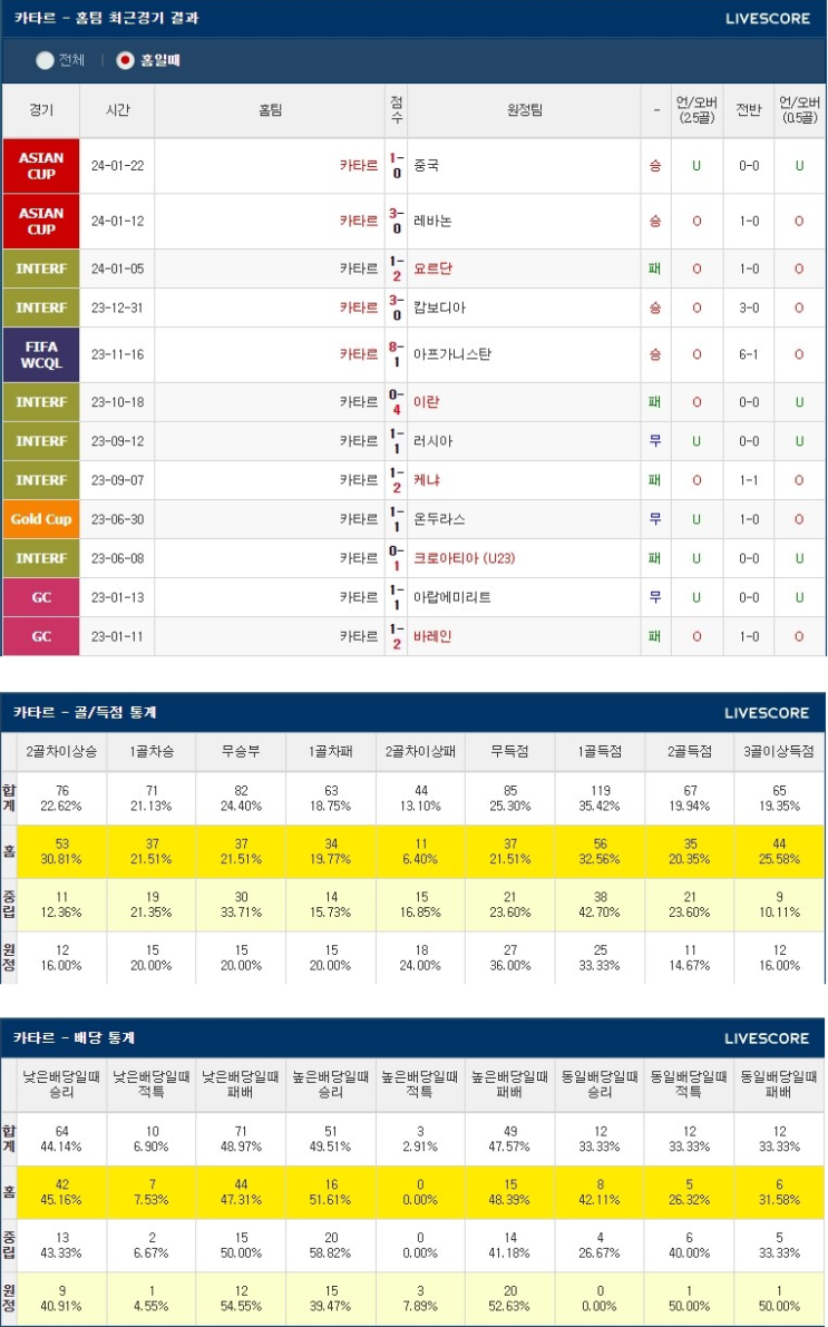  1월30일 카타르 팔레스타인 ACF카타르 아시안컵분석