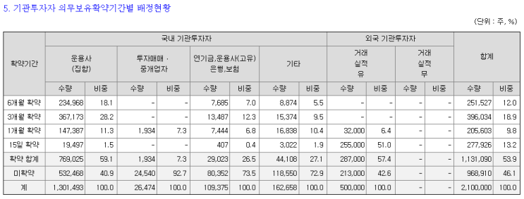 1.31 <b>이닉스</b> 증권발행실적보고서