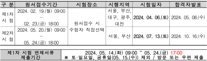 감정평가사의 시험정보를 확인하고(1차과목, 2차리뷰, 난이도) 해커스로 완벽 대비!
