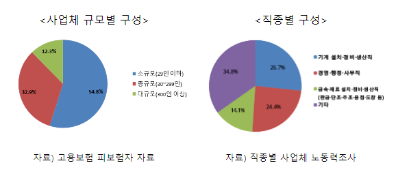 2024년 상반기 주요 업종 일자리 전망 발표