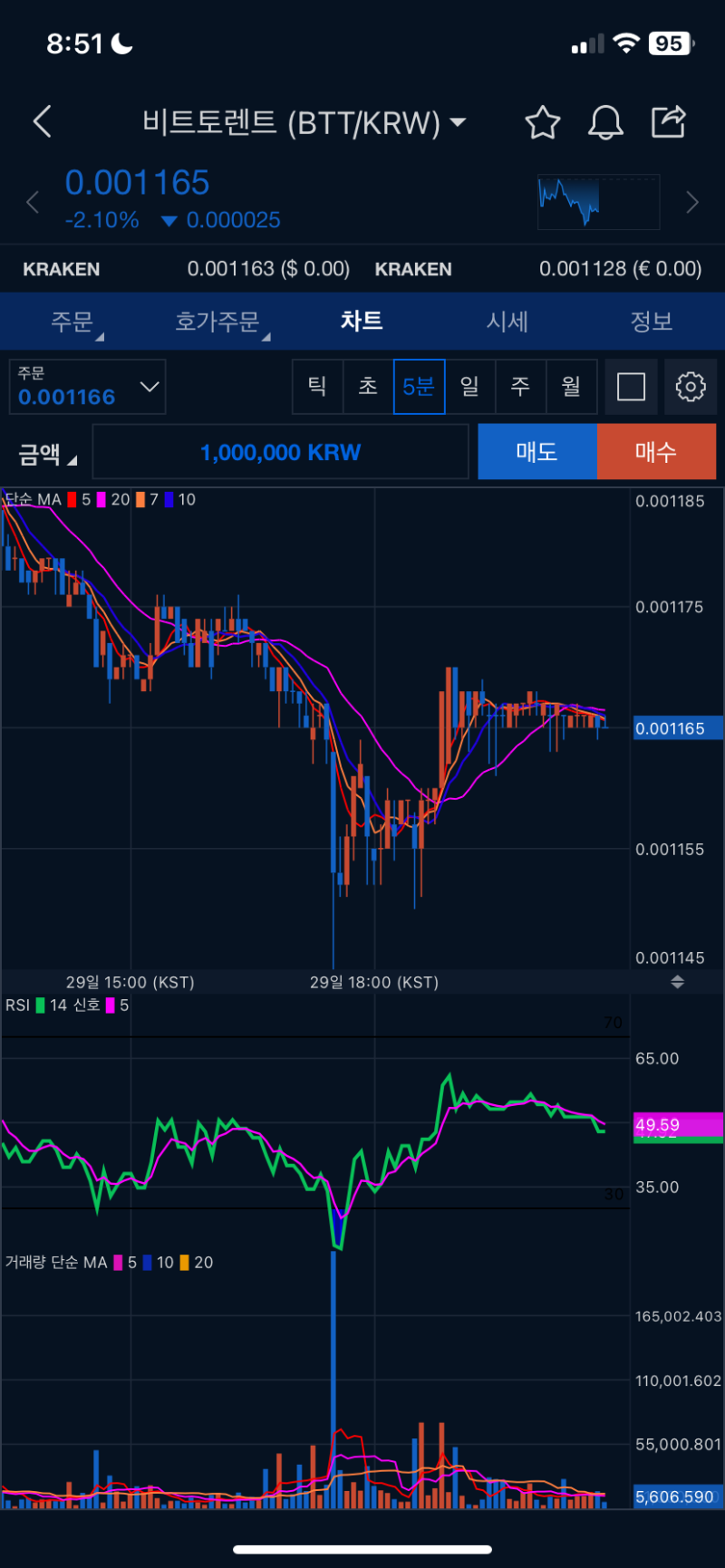 업비트 파이썬 자동매매 호가 단위 수정 하기! - 바코드 차트는 이제 안녕~! : 네이버 블로그