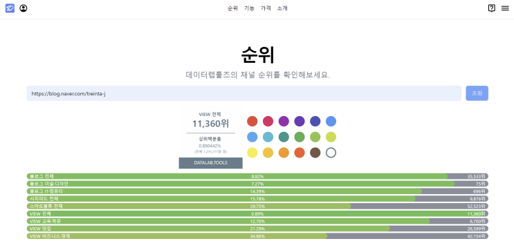  제 블로그가 교육분야인 줄 알았는데 말이죠..(feat. 데이터랩툴즈)