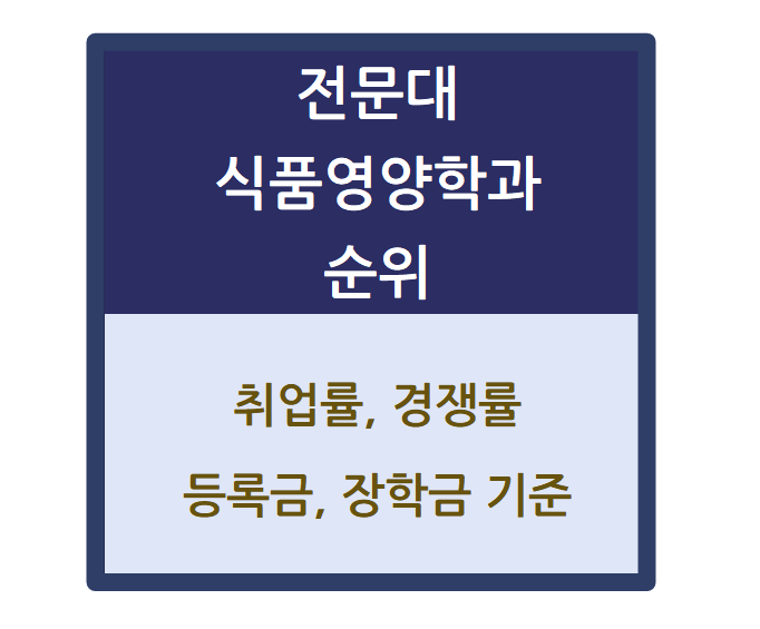  2024학년도 전국 전문대 식품영양학과 순위 - 취업률, 경쟁률, 등록금, 장학금 기준