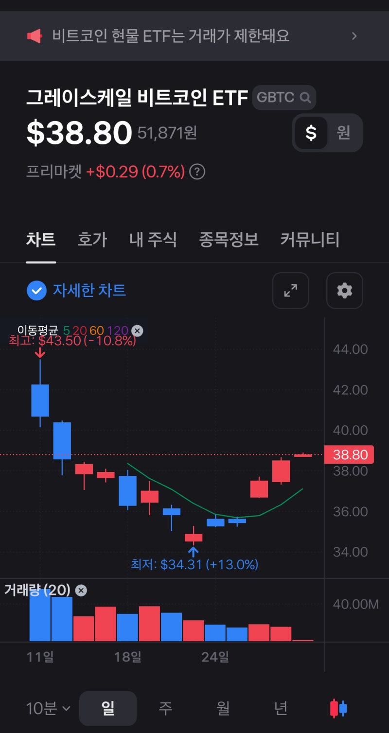 그래서 비트코인 현물 ETF 국내 거래 언제 될 건데? : 네이버 블로그
