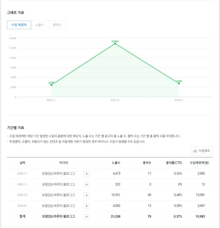  주린이의 경제적자유를 위한 투자내역! 01월30일 장마감후 그리고 그동안 애드포스트