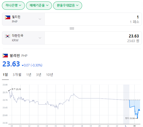  2024년 1월 30일 페소 환율입니다