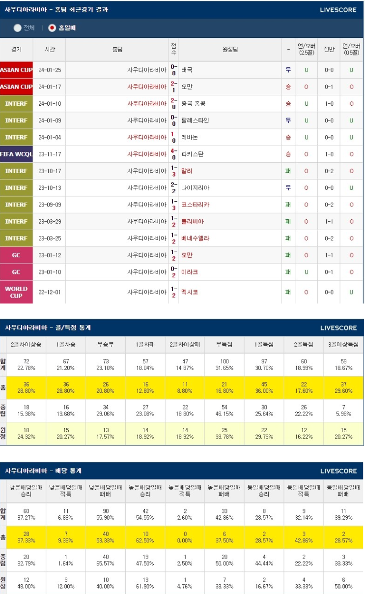  1월30일 사우디 한국 ACF카타르 아시안컵분석