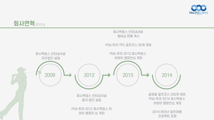 <b>퍼시픽링스</b> 인터내셔널 설립연혁과 <b>코리아</b>의 현황