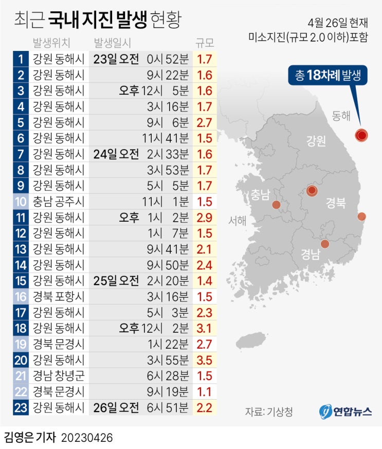 차량 화재 예방: <b>소방관</b>의 발견이 <b>리콜</b>로 이어진 사례