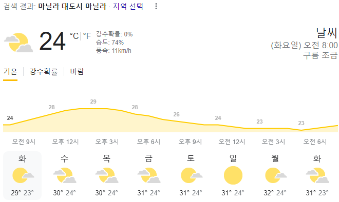  2024년 1월 30일 마닐라 날씨 올려드려요