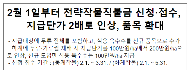 2월 1일부터 전략작물직불금 신청·접수, 지급단가 2배로 인상, 품목 확대