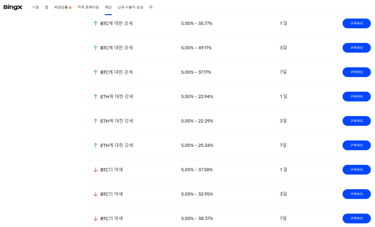  빙엑스 샤크핀 상품 출시 원금보장 최소5% 수익률 (예치기간  선택할수 있음 1일~7일)!!