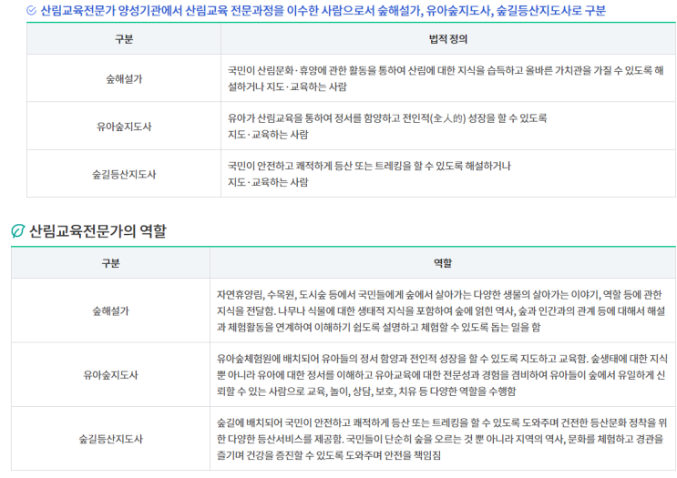 <b>산림청 산림</b>교육전문가 '숲해설가'
