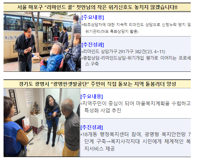 지자체 맞춤형 컨설팅으로 복지사각지대에 놓인 위기가구 발굴 지자체 맞춤형 컨설팅으로 복지사각지대에 놓인 위기가구 발굴