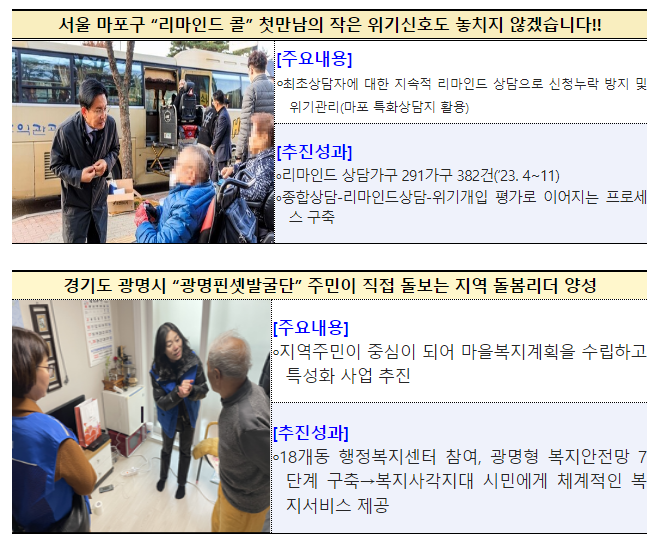 지자체 맞춤형 컨설팅으로 복지사각지대에 놓인 위기가구 발굴