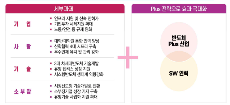  시스템 반도체 강국으로 나아가는 전략