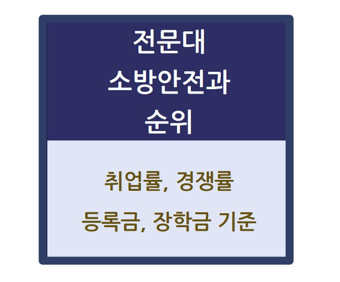  2024학년도 전국 전문대 소방안전과 순위 - 취업률, 경쟁률, 등록금, 장학금 기준