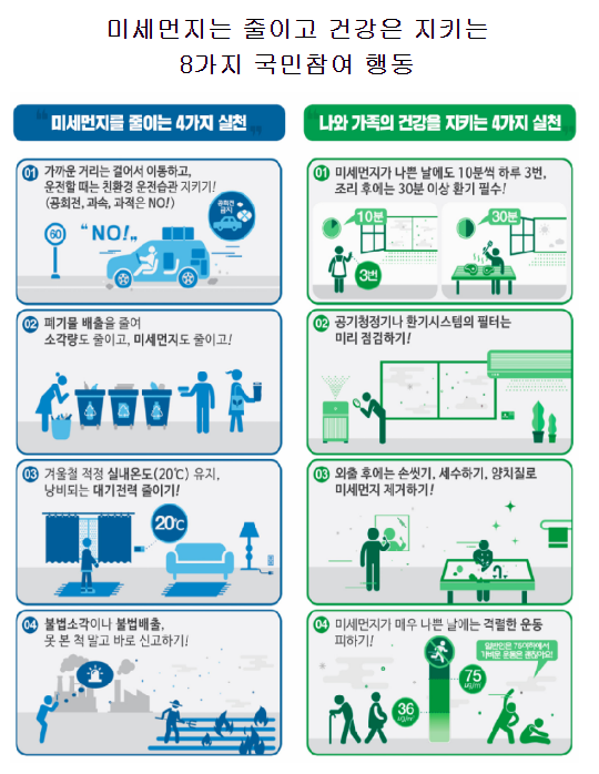 월 31일, 세종·충남 지역 고농도 초미세먼지(PM2.5) 비상저감조치 시행 월 31일, 세종·충남 지역 고농도 초미세먼지(PM2.5) 비상저감조치 시행