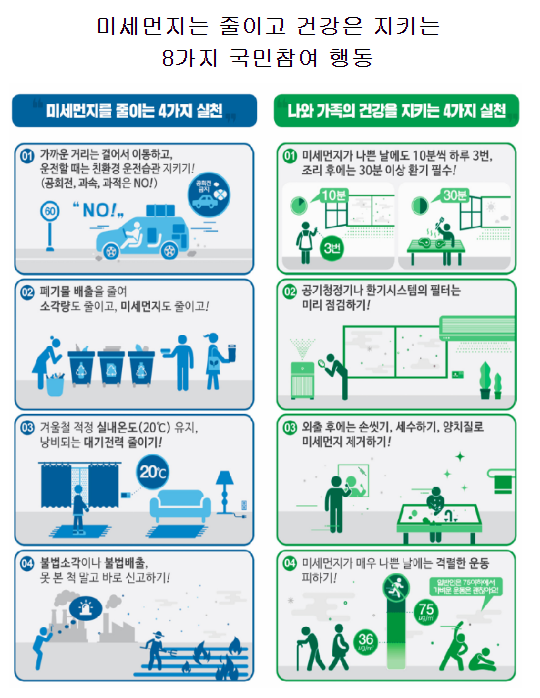 월 31일, 세종·충남 지역 고농도 초미세먼지(PM2.5) 비상저감조치 시행